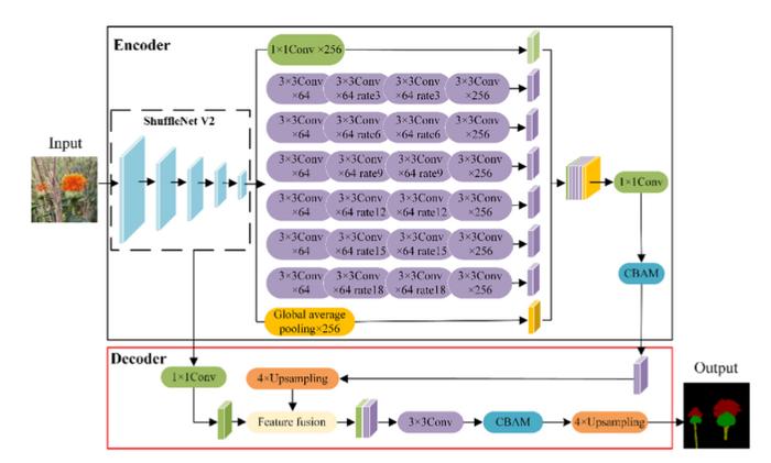 Fig.3