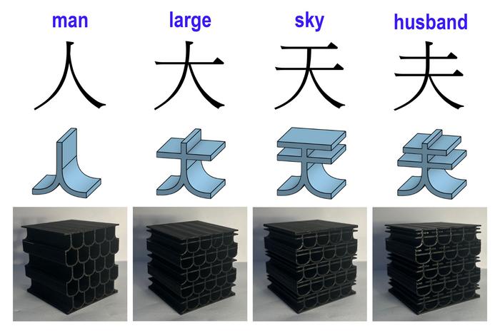 The Chinese characters the researchers used to create their metamaterials (top); the unit cell design for each character (middle); the metamaterial created for each character (bottom).