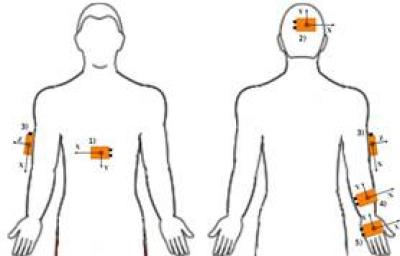 Sensor Locations