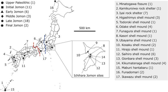 Sites used in the study