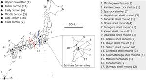 Sites used in the study
