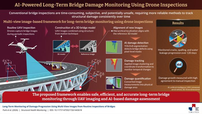 AI-Powered Long-Term Bridge Damage Monitoring Using Drone Inspections