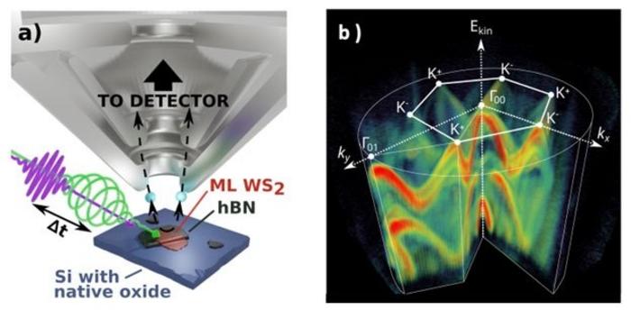 Directly Imaging Quantum States in Two-Dimensional Materials