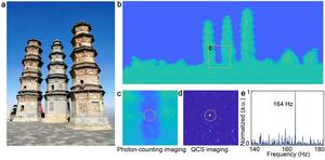 Figure 3 | 10-km passive drone detection using QCS imaging.