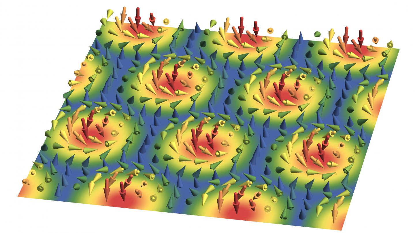Skyrmion Lattice