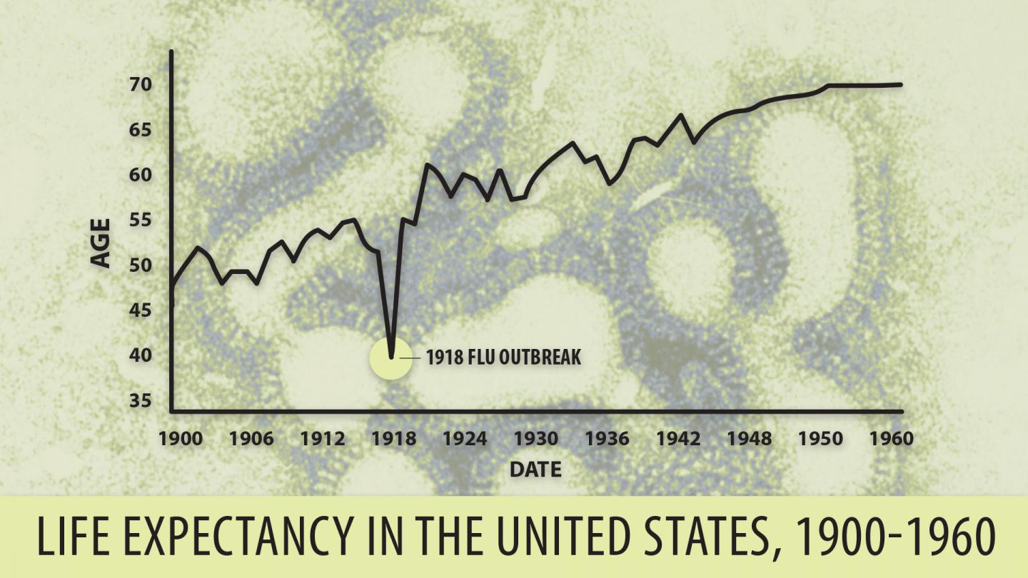 1918 'Spanish' Flu