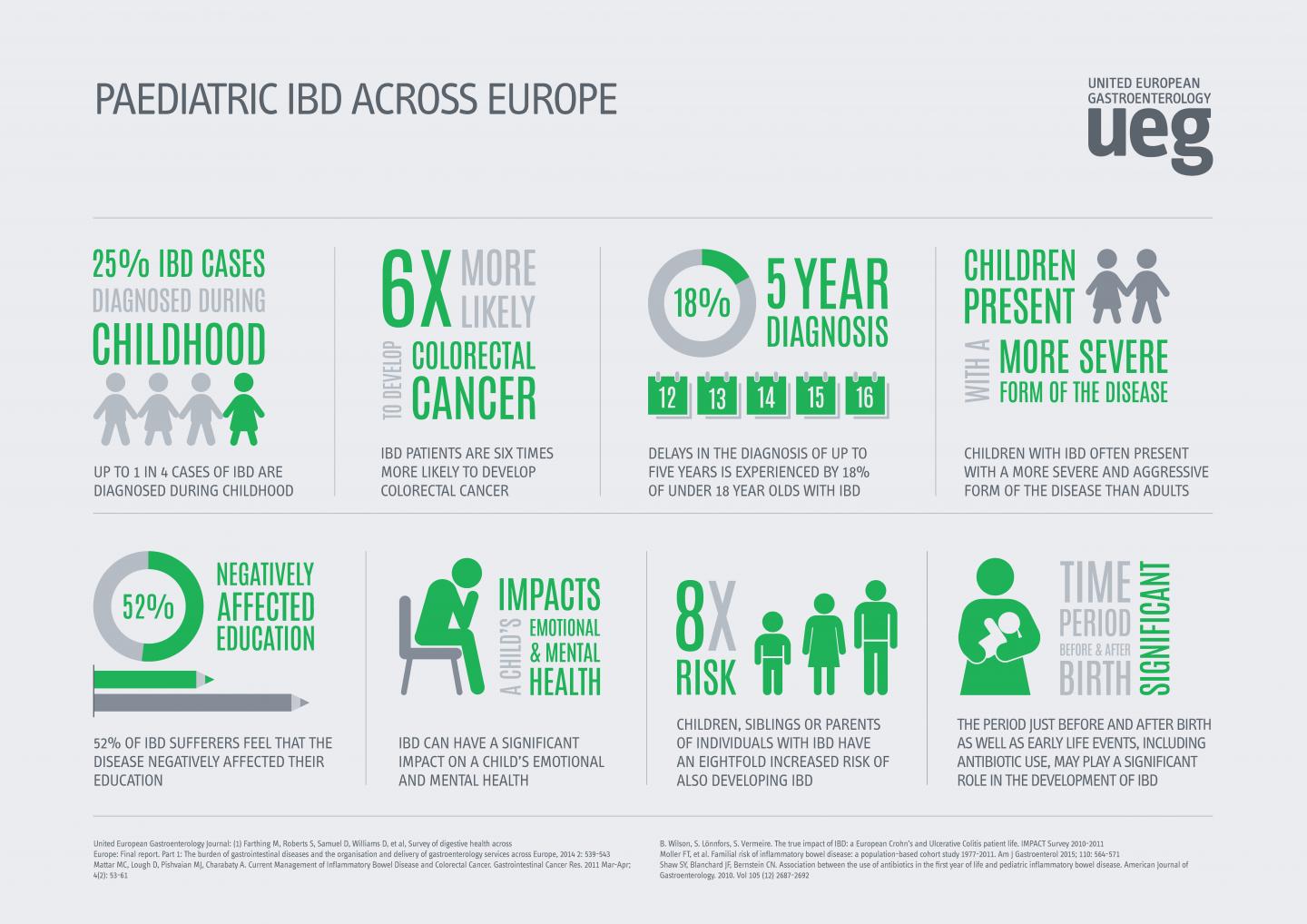 Pediatric IBD