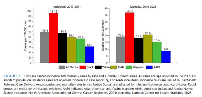 New ACS Prostate Cancer Statistics Report