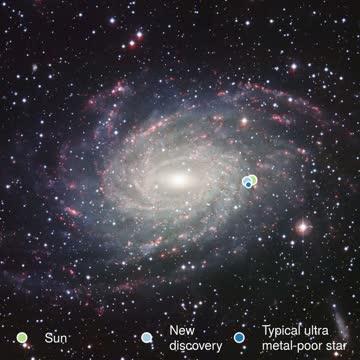 Star-orbits