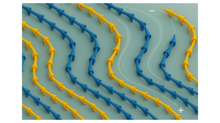 Steering magnetic textures with electric fields