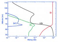 Bromine Species in the Atmosphere of Venus