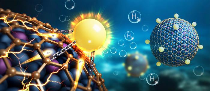 Enriched asymmetric π electrons in chainmail catalyst boost acidic hydrogen evolution