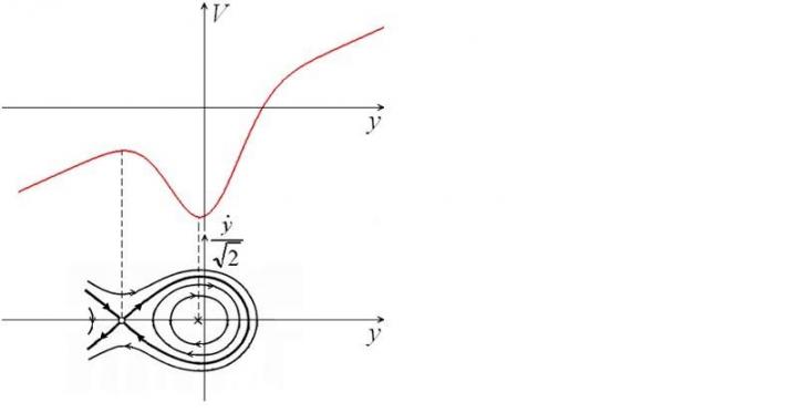 Phase Trajectories for a Social System in a Conflict Situation without External Interference