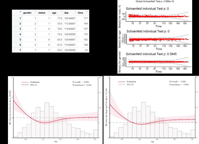Results of rcssci_cox analyses.
