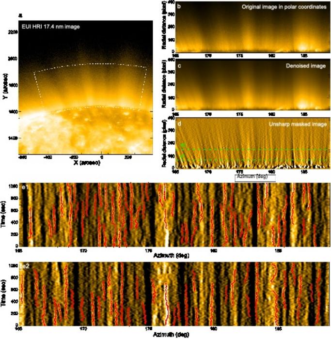Solar Orbiter/EUI observations of the north polar coronal hole and examples of time–distance maps showing propagating transverse waves in coronal plumes.