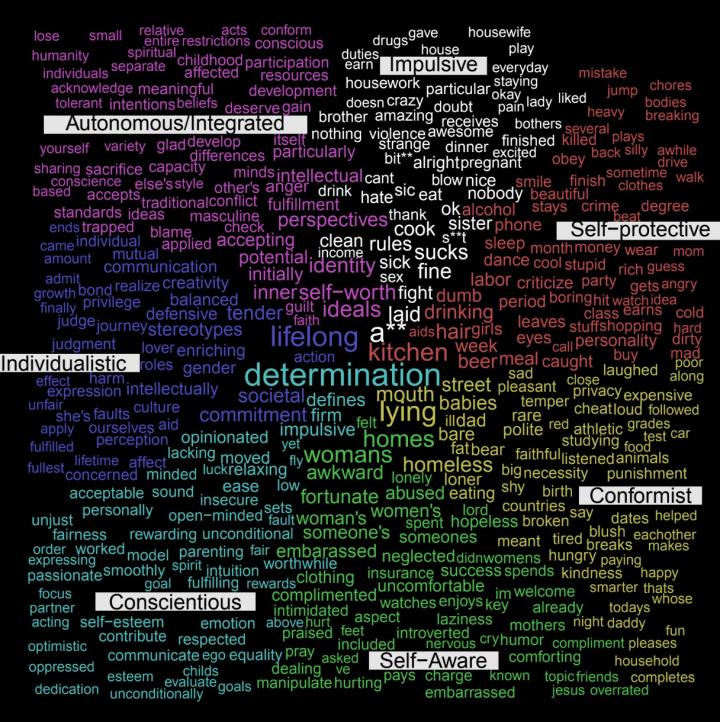 Everyday Language and Ego Development