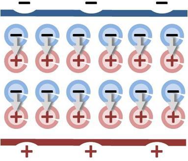 Dipole Moment of a Layer