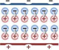 Dipole Moment of a Layer