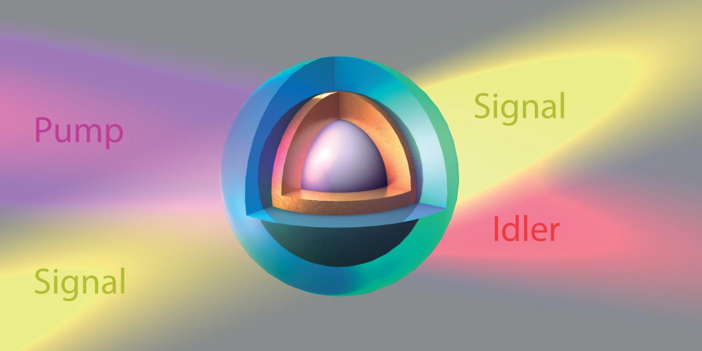 New Light-Amplifying Nanoparticle