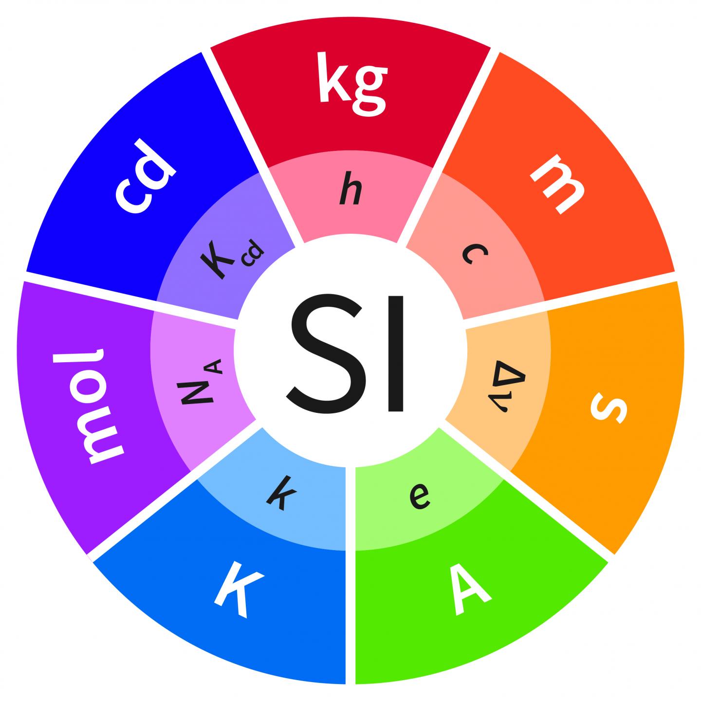 Diagram: New SI