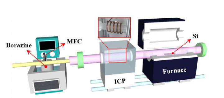 Remote ICP-CVD system
