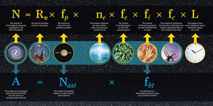 A Tale of Two Equations