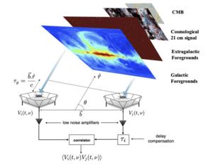 Signal Processing