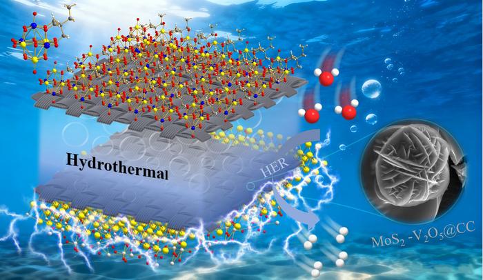 Schematic Diagram of MoS2-V2O5@CC Heterojunction Constructed by One-Pot Method Using POM Precursor