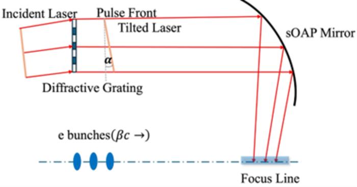 Proposed setup for coherent Compton scattering.