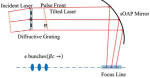 Proposed setup for coherent Compton scattering.