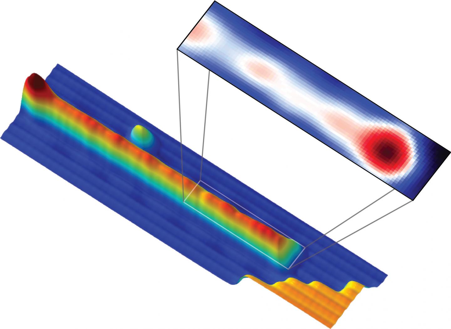 Mapping the Majorana
