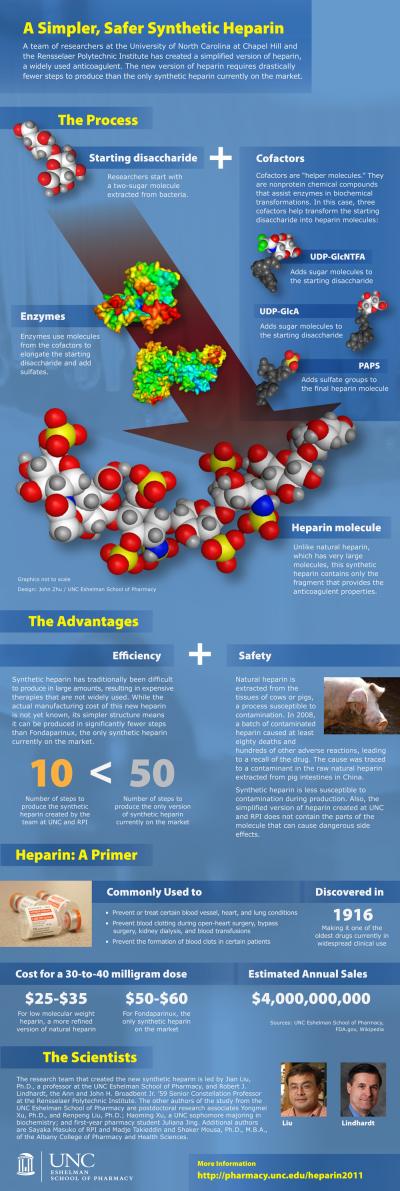 Getting the Farm out of Pharma for Heparin Production (2 of 2)