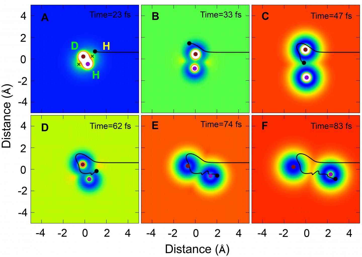 A Representative Trajectory of the H + HD to H<Sub>2</sub> + D Reaction in Certain Scattering Angle