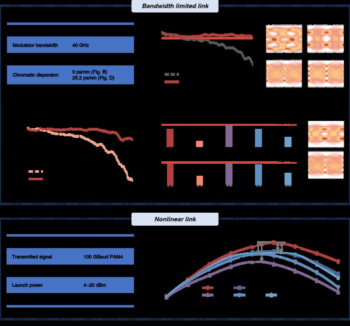 All-optical signal processor
