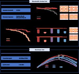 All-optical signal processor
