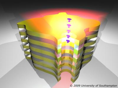 Tiny, Tunable Light Source