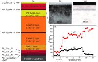 GaN Si wafer Cross-Section
