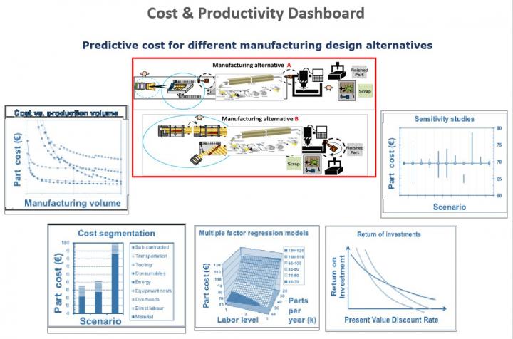 Purdue University Manufacturing Software