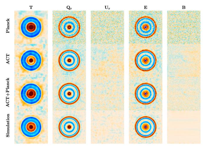 Patterns in the CMB: Temperature and Polarization Around Hot Spots