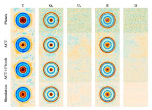 Patterns in the CMB: Temperature and Polarization Around Hot Spots