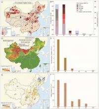 Environmental costs