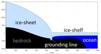 Grounding Line