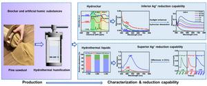 Co-engineering biochar and artificial humic substances: advancing photoreduction performance through structure design