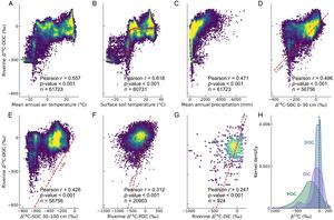 Soil carbon residence time regulates the age of dissolved organic matter in global rivers