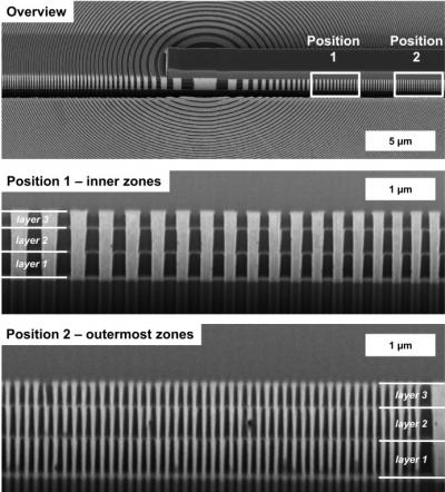 Sharper Imaging Using X-Rays