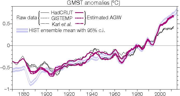 Temperature Trends