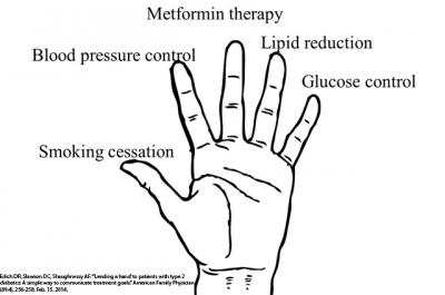 Hand-palm Facing Out