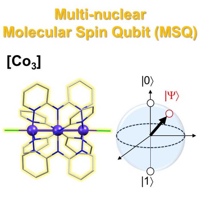 Molecular spin qubit based on metal complex with metal-metal bonds