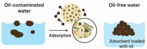 Synthesis of the chitosan/cellulose acetate@bentonite (CS/CA@BT) composite beads