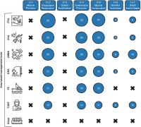 Tools' potential contributions to the targets of SDG 14